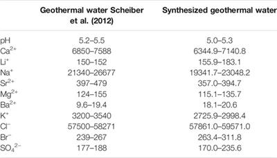 The Effect of Silicate Ions on the Separation of Lithium From Geothermal Fluid